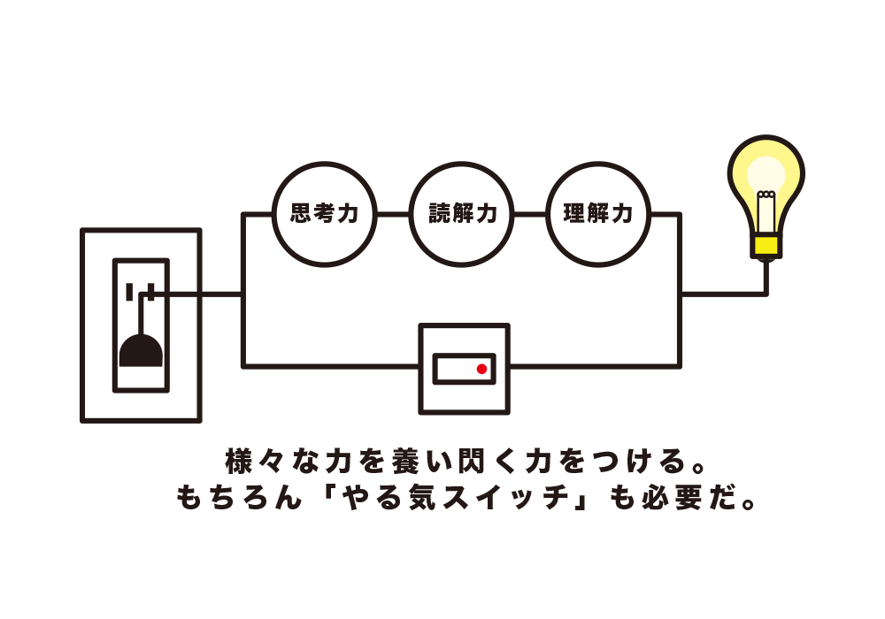 天城そろばん教室の算数クラス 天才倶楽部 楽しみながら苦手を克服 神戸市東灘区 灘区にある天城そろばん教室